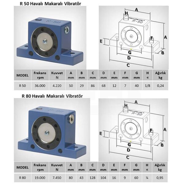 R Serisi Makaralı Pnömatik Vibratör