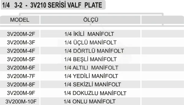 1/4 3-2 3V210 Serisi Valf Plate - Valf Manifoltları